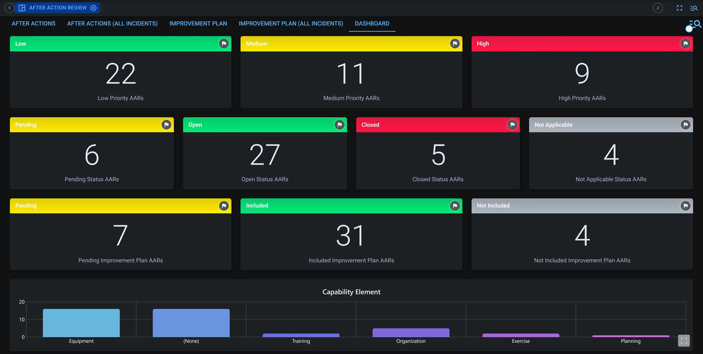 after action review dashboard in dark mode